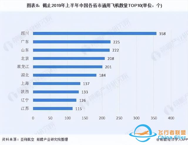通航企業(yè)占西南地區(qū)超5成，四川通航產(chǎn)業(yè)正在“飛起來、熱起來”-5152