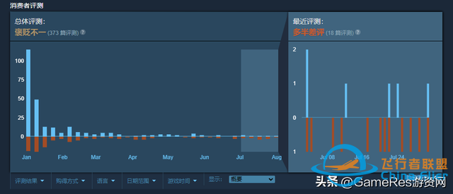駕駛模擬游戲，值不值得我們借鑒模仿學(xué)習(xí)？-6133