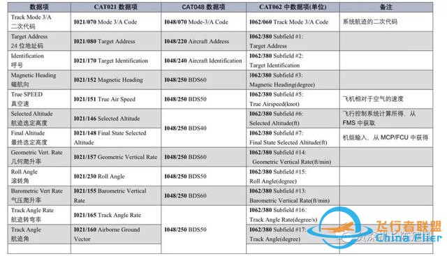不要試圖欺騙管制員-7072