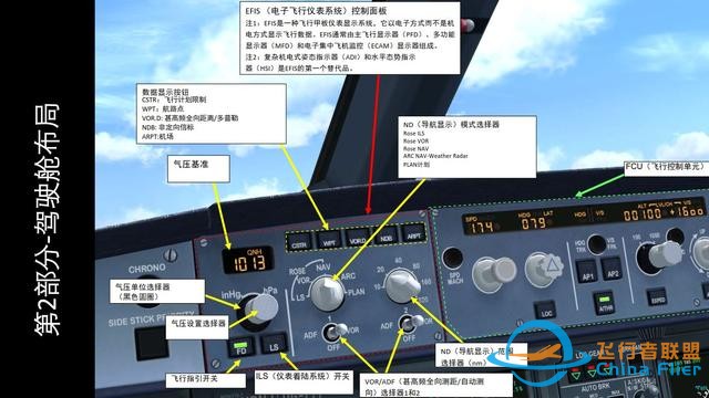 模擬飛行 FSX 空客320 中文指南 2.2前面板-223