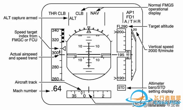 最詳細(xì)A320駕駛艙講解-5178 最詳細(xì)A320駕駛艙講解-5178