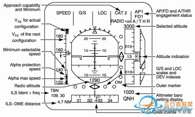 最詳細(xì)A320駕駛艙講解-1269 最詳細(xì)A320駕駛艙講解-1269