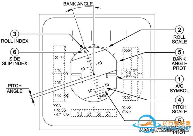最詳細(xì)A320駕駛艙講解-3925 最詳細(xì)A320駕駛艙講解-3925