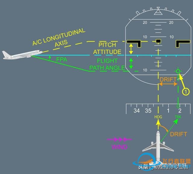 最詳細(xì)A320駕駛艙講解-9166 最詳細(xì)A320駕駛艙講解-9166