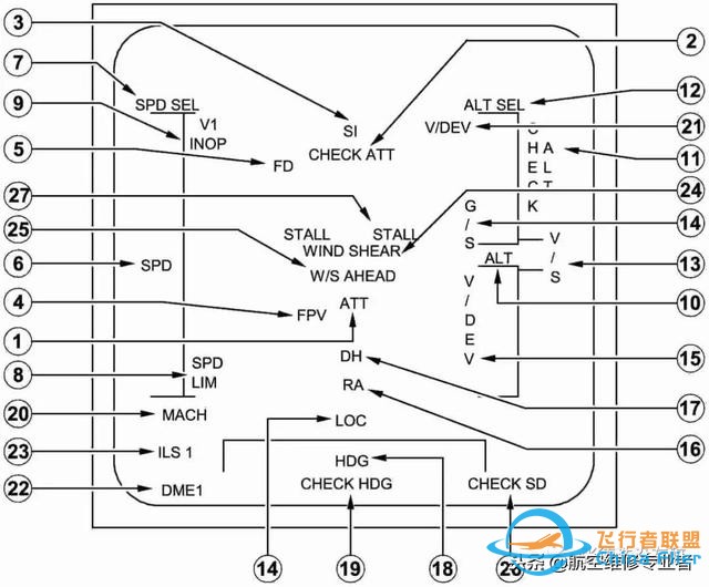 最詳細(xì)A320駕駛艙講解-8988 最詳細(xì)A320駕駛艙講解-8988