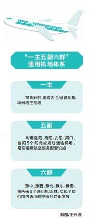 河南省定下通用航空發(fā)展新目標(biāo)，到2035年 機場達(dá)55個左右 建成15分鐘救援網(wǎng)絡(luò)-9353