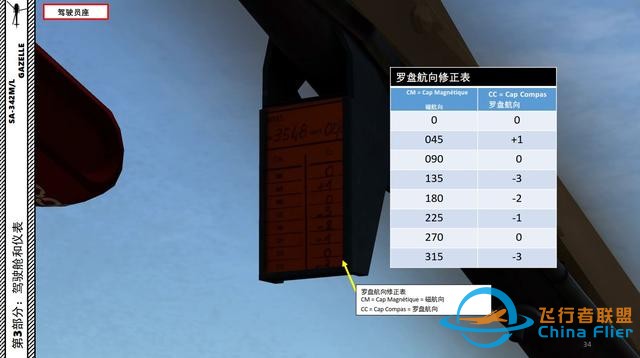 DCS SA-342M小羚羊直升機 中文指南 3.9羅盤航向-569 DCS SA-342M小羚羊直升機 中文指南 3.9羅盤航向-569