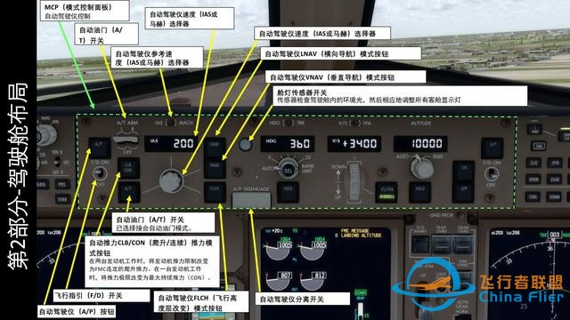 模擬飛行P3D 波音777客機(jī) 中文指南 2.5自動(dòng)駕駛-9323