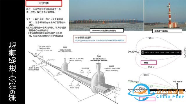 FSX Labs 空客320 中文指南 9.1計劃下降和進近-2227