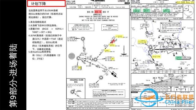 FSX Labs 空客320 中文指南 9.1計劃下降和進近-2472