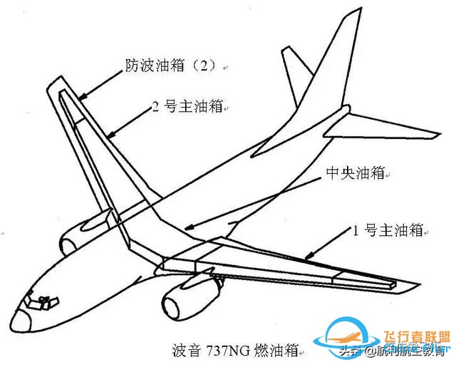 B737飛機(jī)駕駛艙說明書（精華）-4907