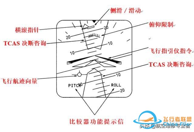 圖文教程：波音737飛機電子飛行儀表系統(tǒng)-5154