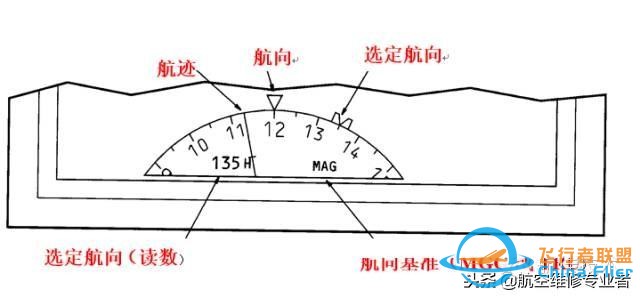 圖文教程：波音737飛機電子飛行儀表系統(tǒng)-5098