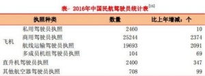 通用航空市場(chǎng)的未來(lái)在哪里？一加一減解決問(wèn)題