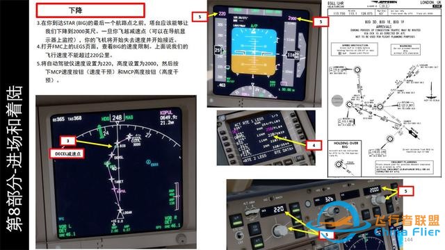 P3D PMDG 波音777客機(jī) 中文指南 8.3下降步驟-8378