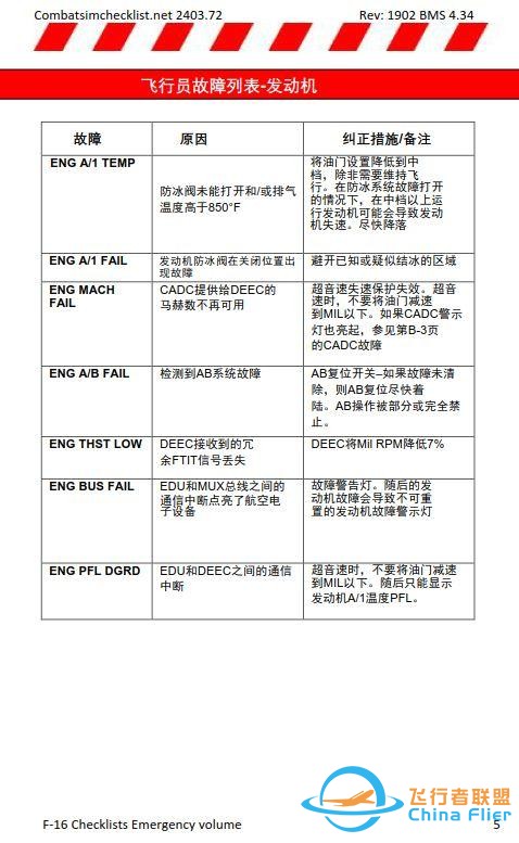 模擬飛行 BMS F-16 檢查表應(yīng)急程序 1.2故障列表-2537 模擬飛行 BMS F-16 檢查表應(yīng)急程序 1.2故障列表-2537