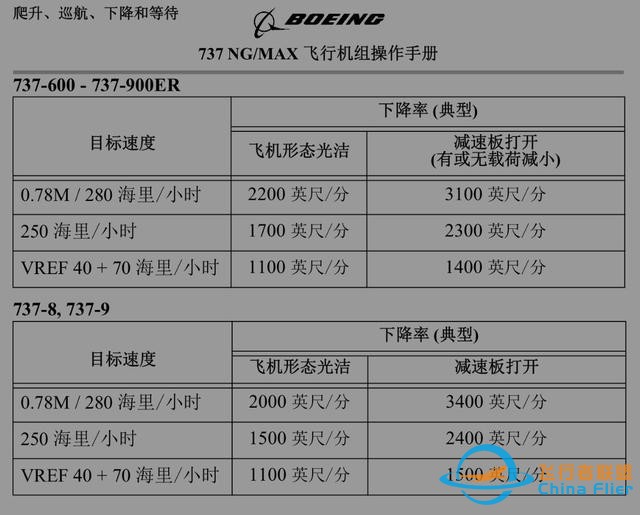 737下降計(jì)劃-4521