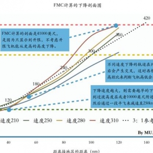 737下降計(jì)劃