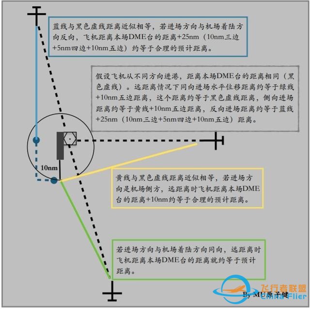 737下降計(jì)劃-593
