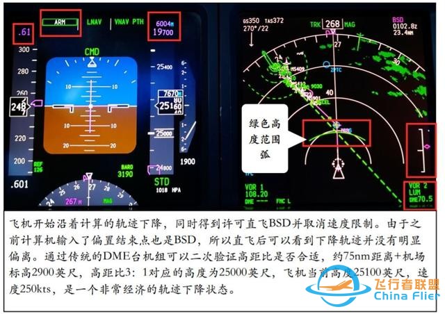 737下降計(jì)劃-5721