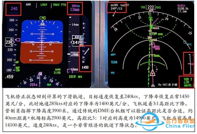 737下降計(jì)劃-6936