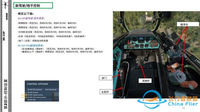 模擬飛行 DCS Mi-24P直升機(jī) 中文指南 2.2副駕駛/炮手控制-2345 模擬飛行 DCS Mi-24P直升機(jī) 中文指南 2.2副駕駛/炮手控制-2345