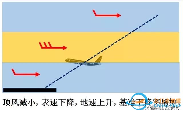 從一個技術(shù)細(xì)節(jié)看波音737與空客320的差異-3674