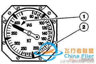「A320」ATA 34 導(dǎo)航（上）-2414