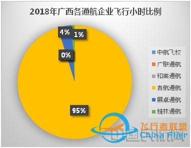 廣西通用航空發(fā)展路徑探析-853