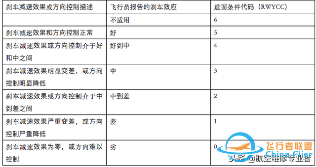 為了讓飛機(jī)不再?zèng)_出跑道，空客研發(fā)出這樣一種新技術(shù)-7128