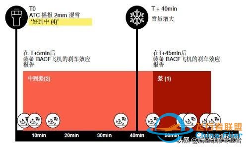 為了讓飛機(jī)不再?zèng)_出跑道，空客研發(fā)出這樣一種新技術(shù)-5928