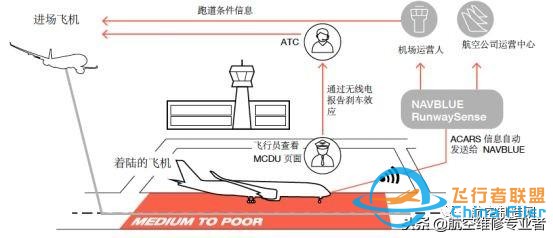 為了讓飛機(jī)不再?zèng)_出跑道，空客研發(fā)出這樣一種新技術(shù)-5836
