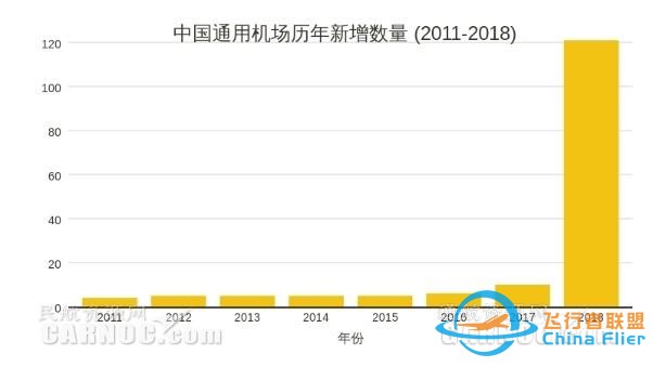 2020年中國通用航空真的能迎來大爆發(fā)嗎？-569