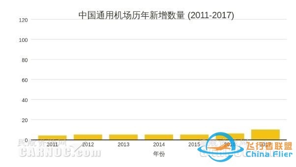 2020年中國通用航空真的能迎來大爆發(fā)嗎？-835
