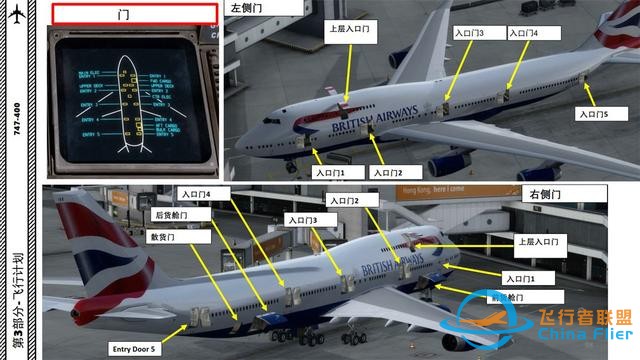 P3D PMDG 波音747客機(jī) 中文指南 3.8門的管理自動(dòng)化-5375