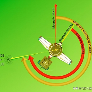 無線電領(lǐng)航中的一些基本概念