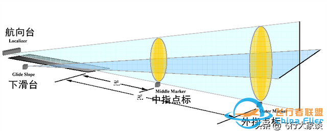 無(wú)線電領(lǐng)航中的一些基本概念-5539