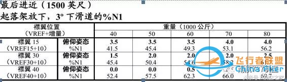 “MAX”專業(yè)機(jī)長談B737MAX-8與B737-700/800有哪些差異？-5887