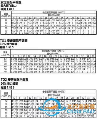 “MAX”專業(yè)機(jī)長談B737MAX-8與B737-700/800有哪些差異？-9313