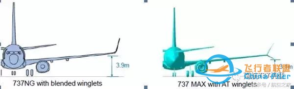 “MAX”專業(yè)機(jī)長談B737MAX-8與B737-700/800有哪些差異？-6042