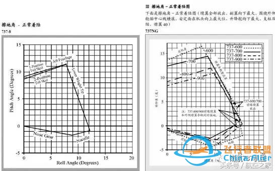 “MAX”專業(yè)機(jī)長談B737MAX-8與B737-700/800有哪些差異？-8946