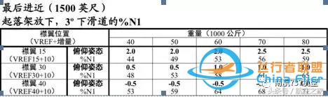 “MAX”專業(yè)機(jī)長談B737MAX-8與B737-700/800有哪些差異？-1773