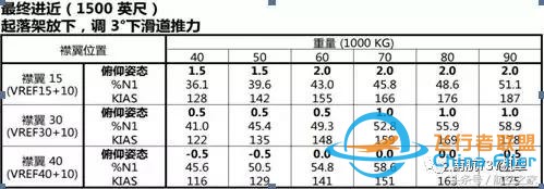 “MAX”專業(yè)機(jī)長談B737MAX-8與B737-700/800有哪些差異？-5216