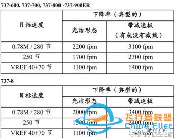 “MAX”專業(yè)機(jī)長談B737MAX-8與B737-700/800有哪些差異？-3628