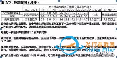 “MAX”專業(yè)機(jī)長談B737MAX-8與B737-700/800有哪些差異？-2397