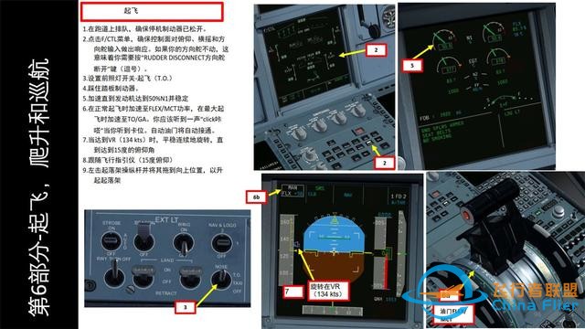 FSX FSLabs 空客320 中文指南 6起飛和爬升-9465