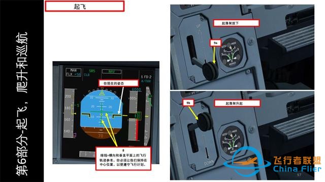 FSX FSLabs 空客320 中文指南 6起飛和爬升-5003
