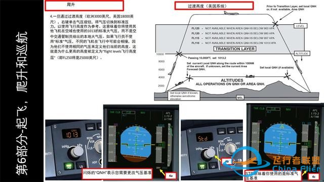FSX FSLabs 空客320 中文指南 6起飛和爬升-7535