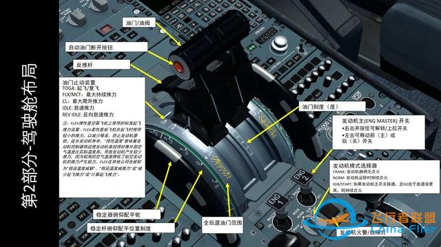 模擬飛行 FSX 空客320 中文指南 2.6自動(dòng)油門(mén)-7989