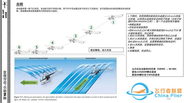模擬飛行 DCS Mi-24P直升機(jī) 中文指南 10自動(dòng)旋轉(zhuǎn)-6738 模擬飛行 DCS Mi-24P直升機(jī) 中文指南 10自動(dòng)旋轉(zhuǎn)-6738
